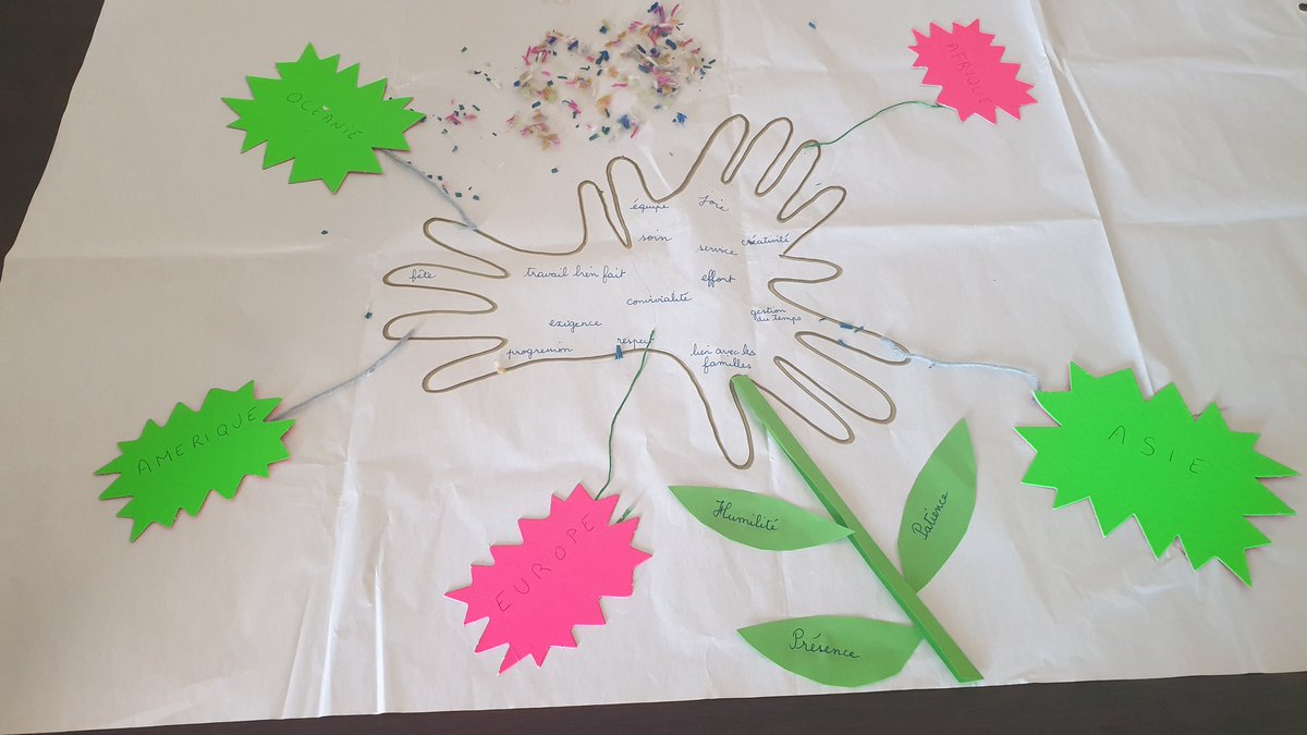 Rentrée des nouveaux chefs d'établissements du réseau mericien à Lyon.
Une journée pour se faire connaissance,  découvrir le charisme de Ste Angèle,  la tradition éducative mericienne, l'organisation du réseau. 
Bienvenue à Julia, Bénédicte et Matthieu!