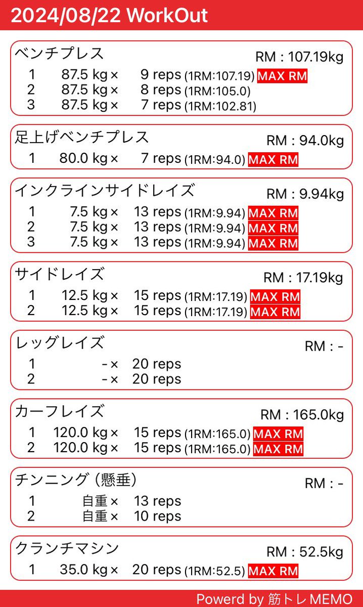 lock_tetsu's tweet photo. 今日は胸中重量の日

ベンチプレス 87.5kg
目標の回数は上げられたのでヨシ！

#筋トレ https://t.co/aCuTvK7wGv