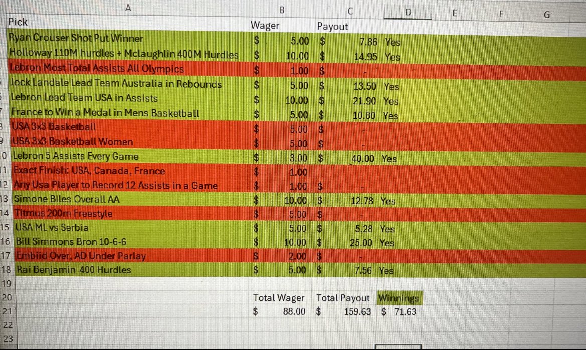 LRLaysPlays's tweet photo. Hello all!!

Putting my knowledge to the test with a page giving out picks!

My specialties include the NBA and NFL, but we bet anything!

My unit size is $5 (we don’t unit shame here) and I am up 138 units since I started 2 years ago. Below are some of my all time best bets! https://t.co/KMNZLUmu0x