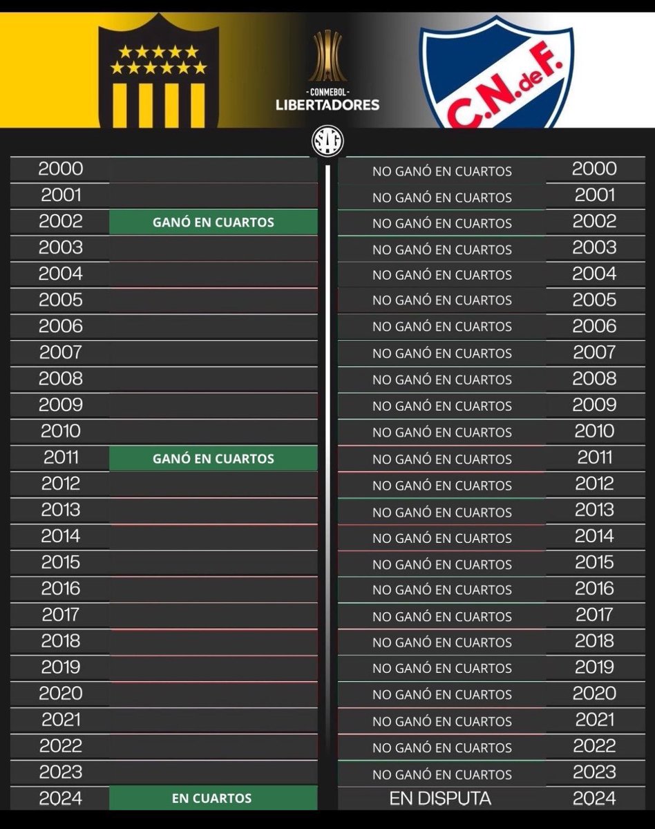 Como no vas a ganar un solo partido de 4tos ? 
Que pedazo de puta que sos @nacional