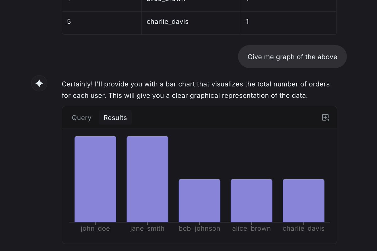 haxzie_'s tweet photo. Mid night hack, some cool charts and tables coming to @sequelhq 🥳 https://t.co/UVd7yY4KVZ