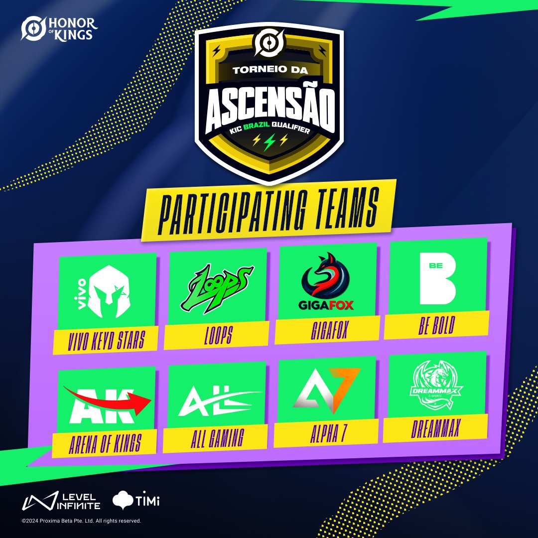 testodoesports's tweet photo. #HonorofKings
SA busca a su representante de la liga brasileña y estos son los aspirantes al puesto.🇧🇷🥇
Los consagrados equipos de @VivoKeyd y @dreammaxesports también se disputan este codiciado lugar.⚔️🏆
🗓 Playoffs : August 25
🗓 Finals : September 1
#Espors #moba #HOK https://t.co/t6DVGso69g