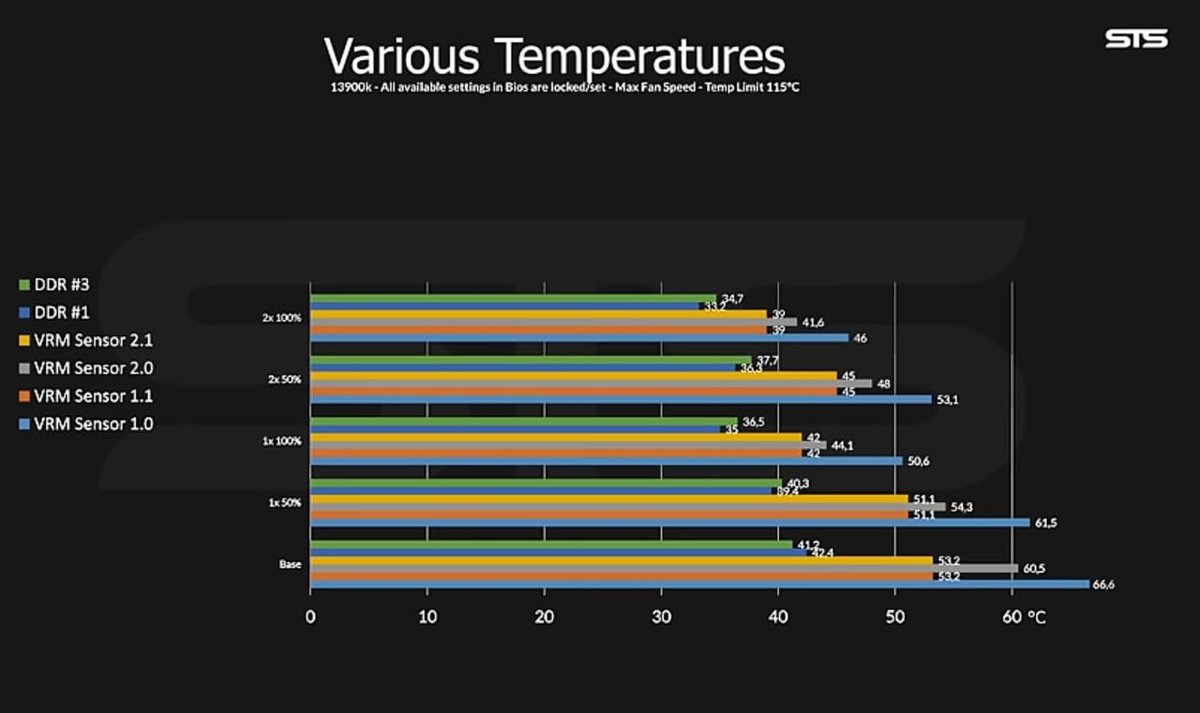 Eng_S4OG's tweet image. بعد تجارب اقدر اقول لكم المبرد بطل 👌🏻

SilverStone Icemyst 360