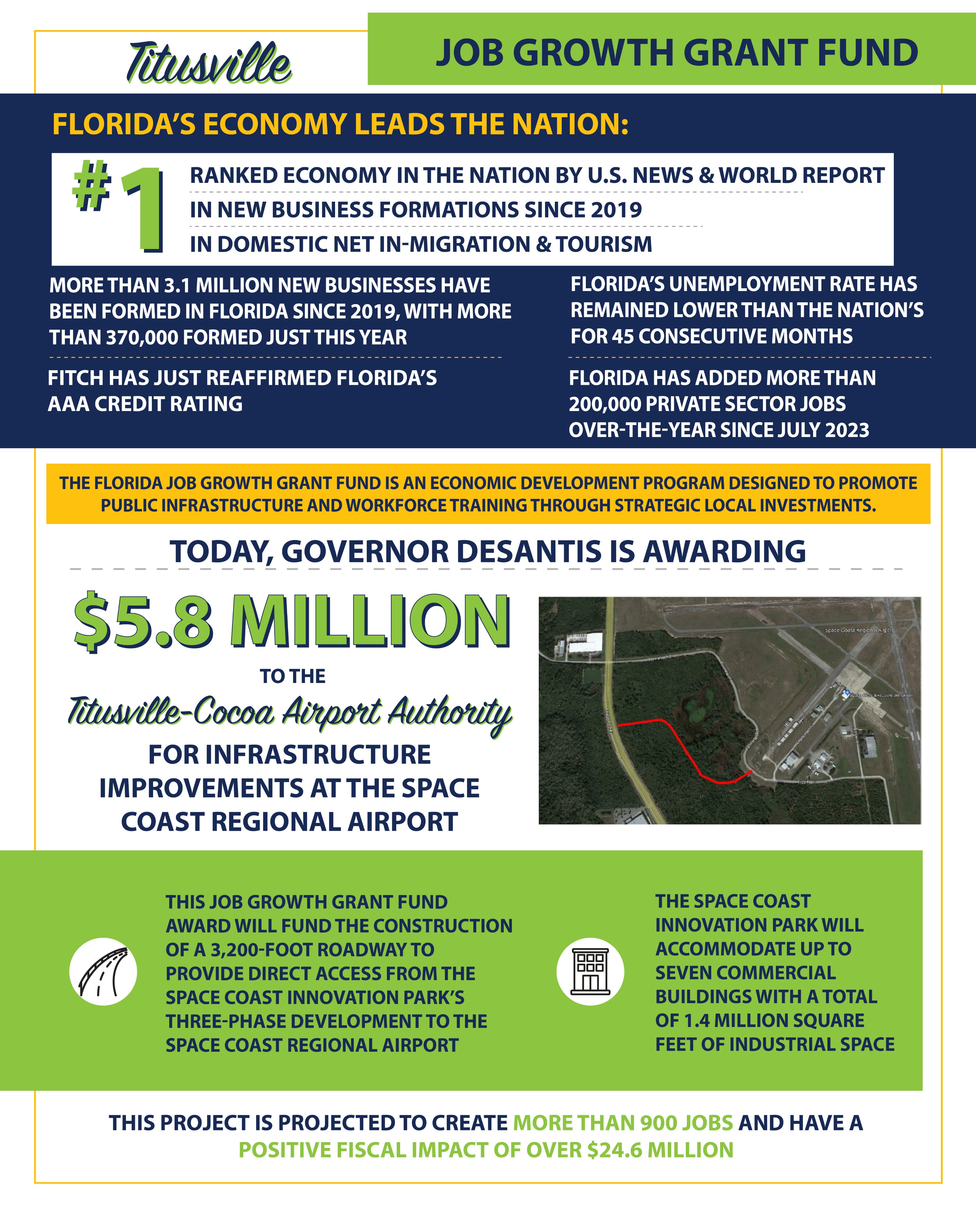 Ron DeSantis on X: &ldquo;Today, I announced $5.8 million through the 