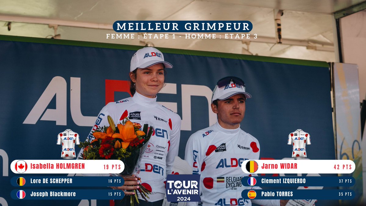 tourdelavenir's tweet photo. Les maillots distinctifs après la 4eme étape ⤵️

💛 @pablotorres_22  (@RFECiclismo)
🤍❤️ @JarnoWidar (@BELCyclingTeam)
💚 Henrik PEDERSEN (@dcucykling)
🤍  @pablotorres_22  (@RFECiclismo)

#TDAV #TourdelAvenir ✨ https://t.co/WbaVkjRKZk
