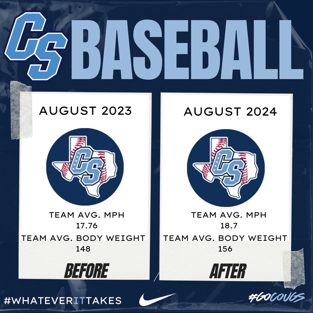 cs_strength's tweet photo. BIG changes in our @CSCougBaseball team! Proud of this group!

More to come for them! They’re just getting started!

#LoadIt #TheSpring https://t.co/LMYF19imWp