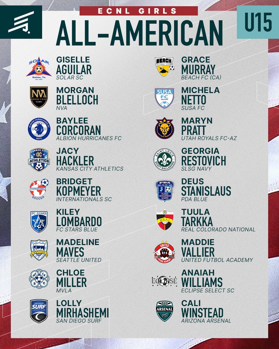 ECNLgirls's tweet photo. U15 ECNL All-Americans https://t.co/i1kimLfdhd