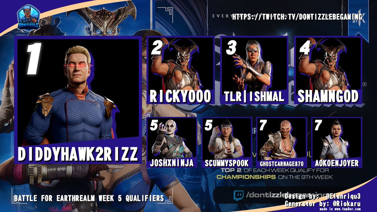 CONGRATS TO WEEK 5 WINNER OF BATTLE FOR EARTHREALM DIDDYHAWK DEF RICKYOOO 3-0 IN GRAND FINALS!!! 3 MORE QUALIFIERS REMAINING!!!  SEE YOU NEXT WEDNESDAY!!!