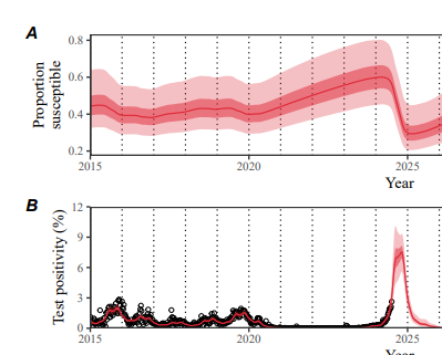 Kevin Messacar MD PhD tweet media