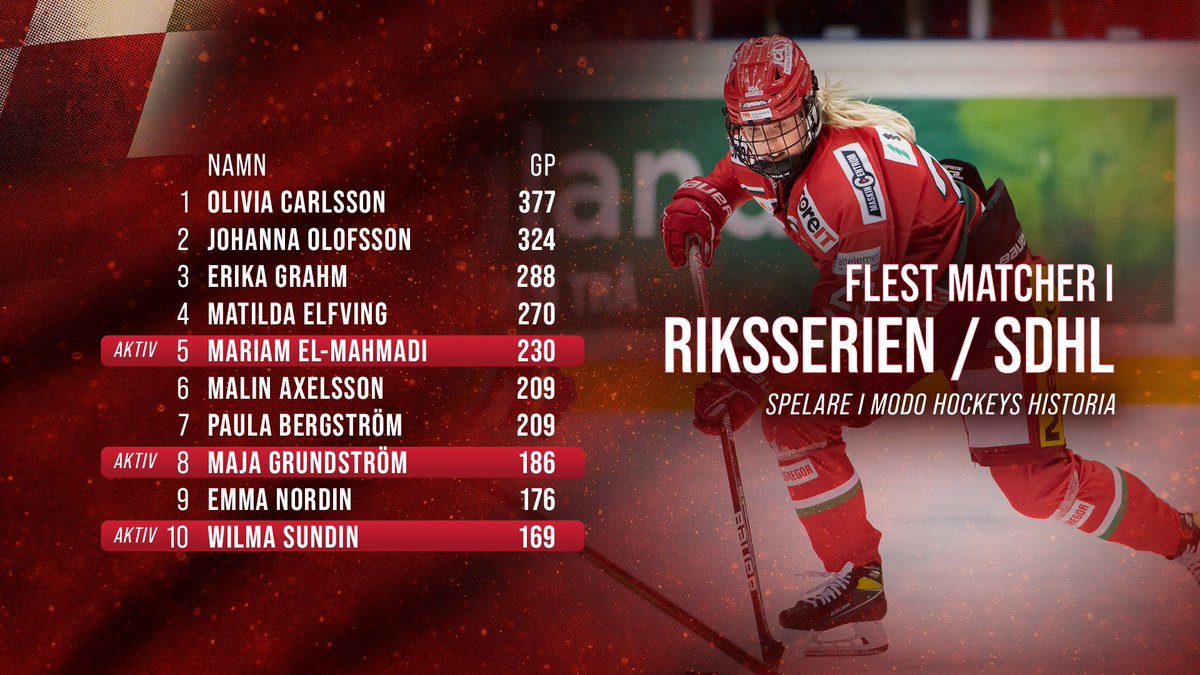 MoDo Hockey tweet media