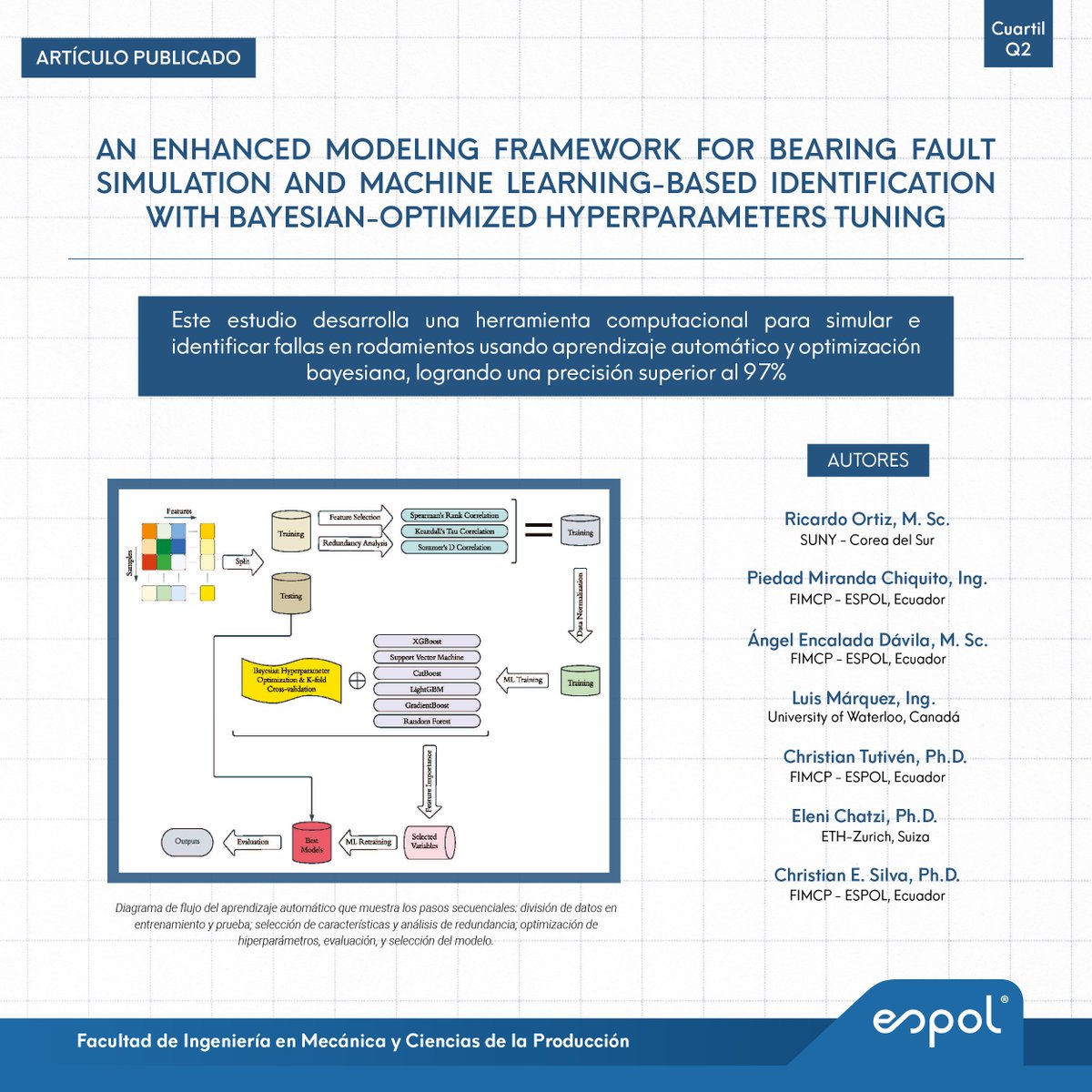 FIMCP - ESPOL (@espolfimcp) on Twitter photo 🔧 ¡Avance en el diagnóstico de rodamientos! Investigadores de la FIMCP-ESPOL y colaboradores han desarrollado un marco de modelado mejorado, logrando más del 97% de precisión en la identificación de fallas. Lee más en su reciente publicación. 🔧 ¡Avance en el diagnóstico de rodamientos! Investigadores de la FIMCP-ESPOL y colaboradores han desarrollado un marco de modelado mejorado, logrando más del 97% de precisión en la identificación de fallas. Lee más en su reciente publicación.