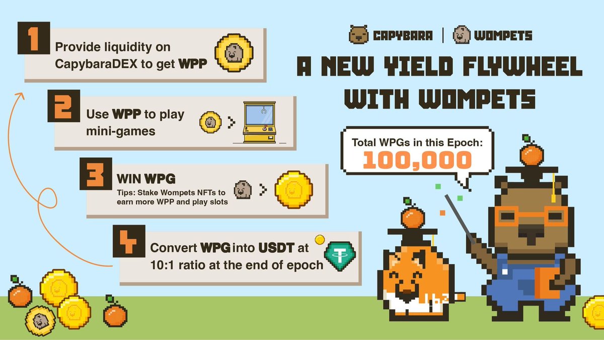 CapybaraDEX's tweet photo. Capy is stepping up the yield game! ⚡️

We’re introducing a new yield flywheel for all LPs on CapybaraDEX with @wompets_ bribe gaming markets.

By providing liquidity on #CapybaraDEX, you’ll automatically earn Wompets Points (WPP), which can unlock extra $USDT rewards on top of your regular yields.

And here’s the kicker: swap to balance your coverage ratio and earn 2x WPP! 🤘