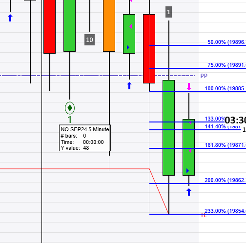 RealTraderBen's tweet photo. Just snagged another trade for 48 ticks https://t.co/PuELHOzN56