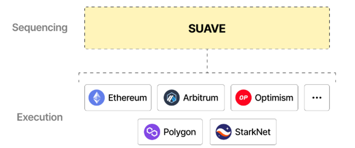 Audace Labs tweet media