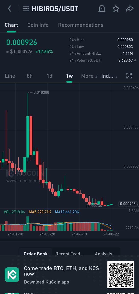 Rmjnn_'s tweet image. #FractonProtocol #hiTOKENS #NFT #KuCoin #NFTCommunty #Giveaways #Crypto #Gems #Bullish #Btc #Eth #BAYC #MAYC