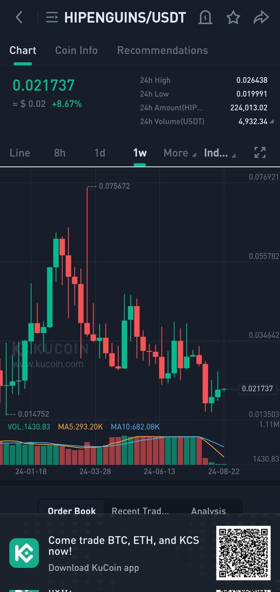 Rmjnn_'s tweet image. Next in line #GreenLine

#FractonProtocol #hiTOKENS #NFT #KuCoin #NFTCommunty #Giveaways #Crypto #Gems #Bullish #Btc #Eth #BAYC #MAYC