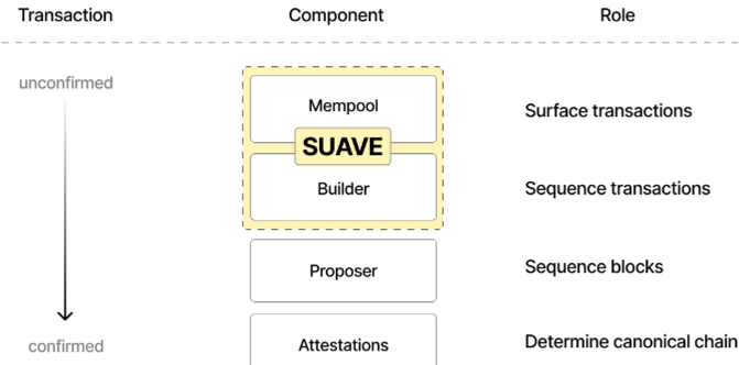 Audace Labs tweet media