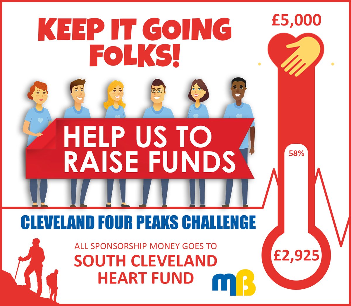 MBDIYuk's tweet photo. Keep it going folks!
We are almost at our goal of £5000!
Help us get there by donating HERE: https://t.co/Y7IgI14eYE
#mbdiy #charity #walk #donate https://t.co/vSEOTwQuHp