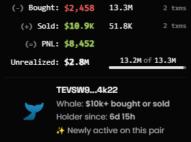 zkhimz's tweet photo. 🚀 #Tron network is buzzing in the meme world! A meme coin, $SUNDOG, skyrocketed, and this smart wallet TEVSW...RN4k22 made a bold move, buying $2.4k worth of $SUNDOG. 🌕 Now, it's sitting on a jaw-dropping $2.8 MILLION in unrealized gains and barely sold a thing! 🤯

#SUNDOG https://t.co/SrpRSNNxcK