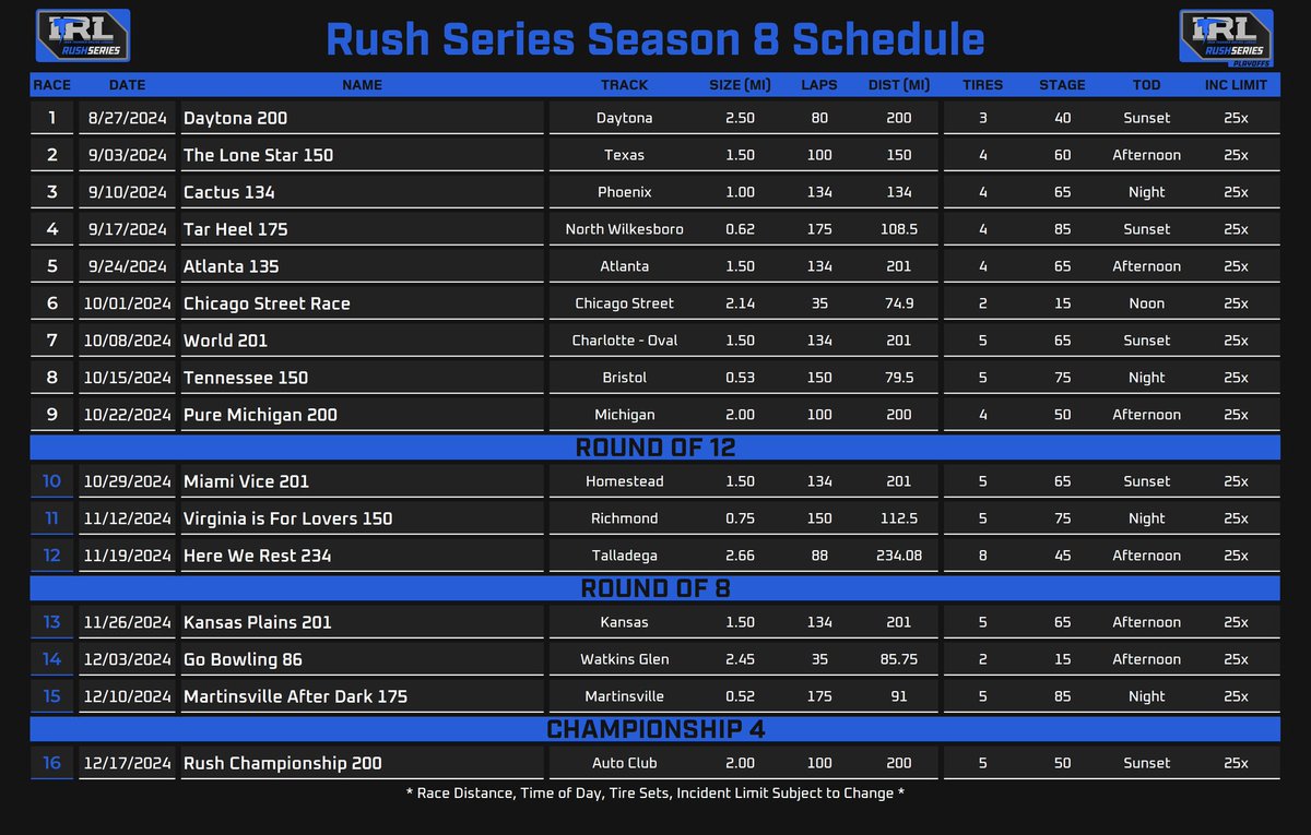 drhaff's tweet image. @ITRLOfficial Rush Series starting up soon. Will be good to hit the track again with this league. #itrl #ironthunderracingleague