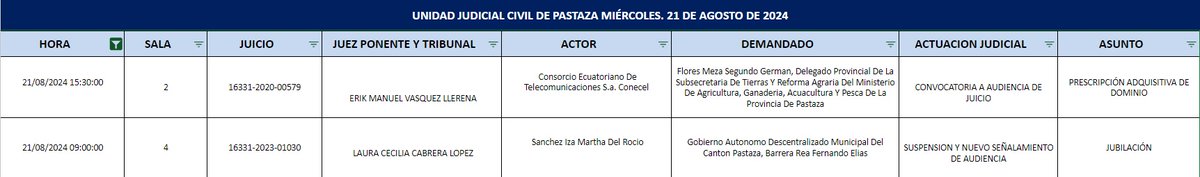 🗓️#CalendarioDeAudiencias | Compartimos los horarios de audiencias que se realizarán en el Edificio Judicial Puyo este 22 de agosto de 2024.

Consulte las audiencias aquí  👉bit.ly/3gUJQpG