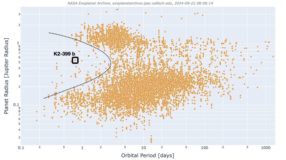 K2-399b is NOT a planet. Today, we publish in A&amp;A an unusual paper: a planet demotion.  We show that the "confirmed" Saturn planet that was wandering the Neptune desert is actually a hierarchical eclipsing binary.  arxiv.org/abs/2408.11732