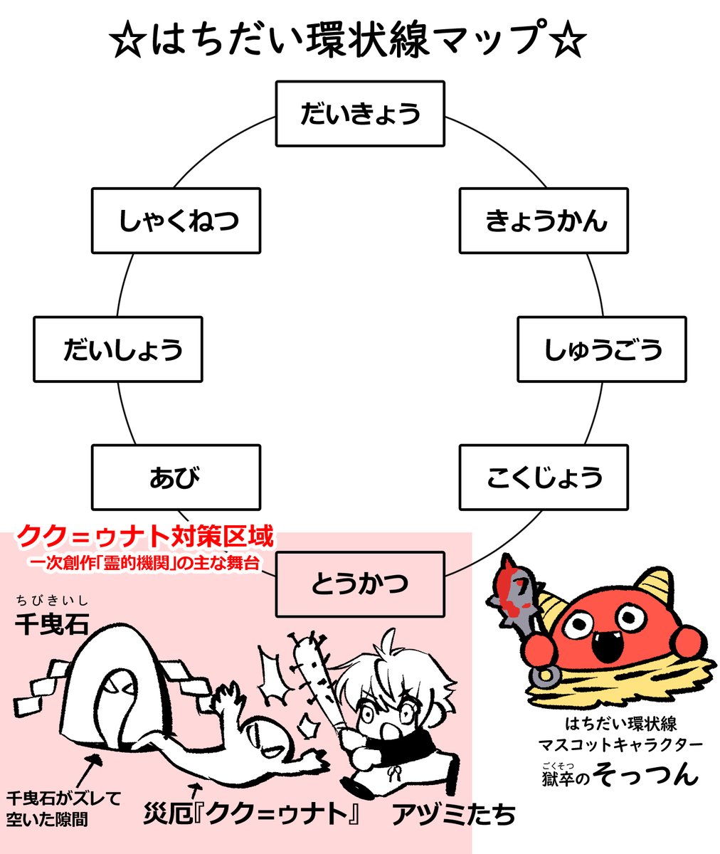 一次創作/OCメモ更新!(タグ:#霊的機関)
・店長のキャラ紹介を追加
・あらすじをもっと煮詰めました
・OCたちの舞台を煮詰めました(画像参照……いるのかこれは?)
https://t.co/m7p5TF5t38 