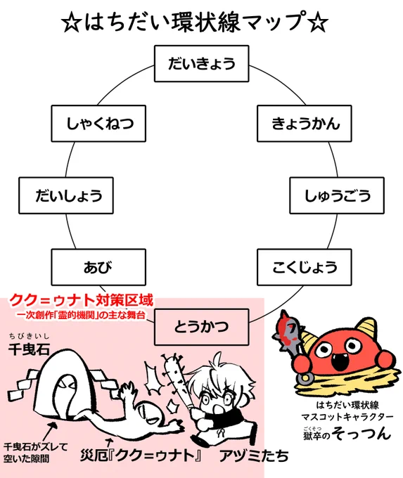 一次創作/OCメモ更新!(タグ:#霊的機関)
・店長のキャラ紹介を追加
・あらすじをもっと煮詰めました
・OCたちの舞台を煮詰めました(画像参照……いるのかこれは?)
https://t.co/m7p5TF5t38 