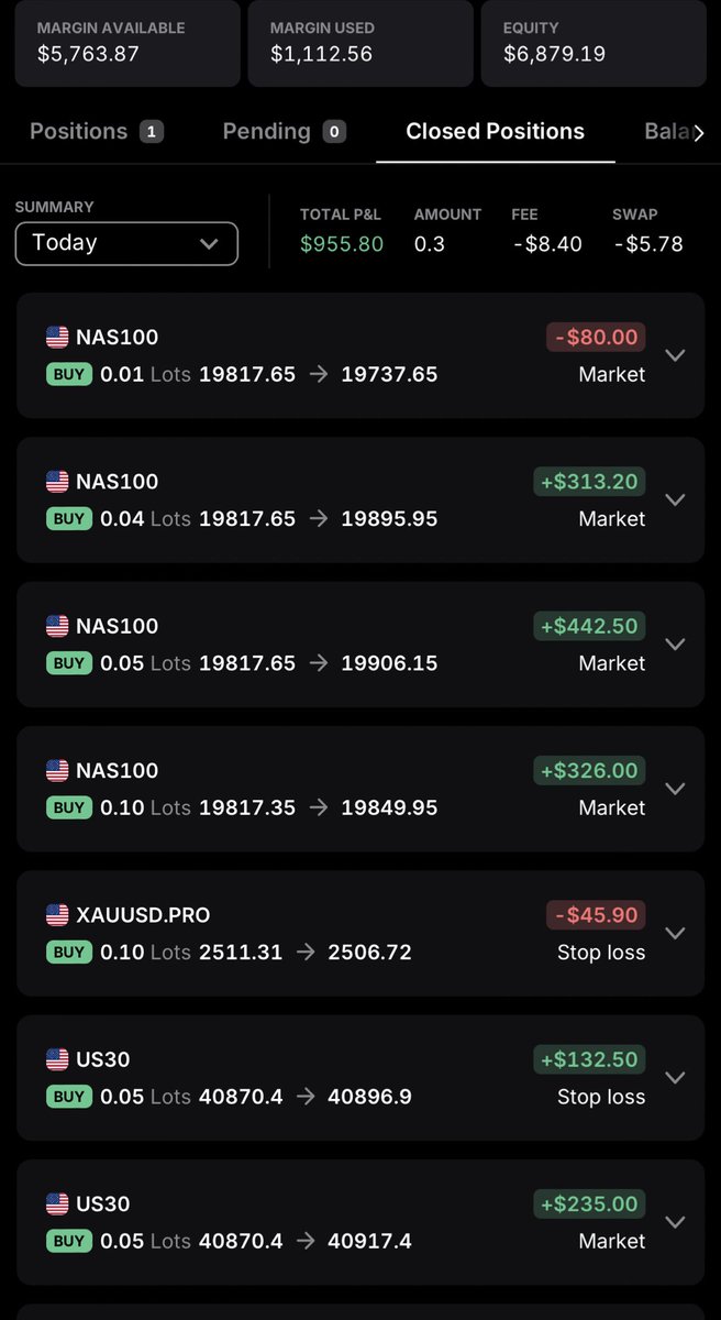 dejoncooks's tweet photo. Forgot to post my trades yesterday. Took a few losses but ended the day in Green. Remember a few good trades is better than a thousand bad ones! #trading  $XAU $NAS $EURJPY $AAPL $NVDA $TSLA $GOOGL $NFLX $META $SPY $QQQ https://t.co/Jmq42CIUOT