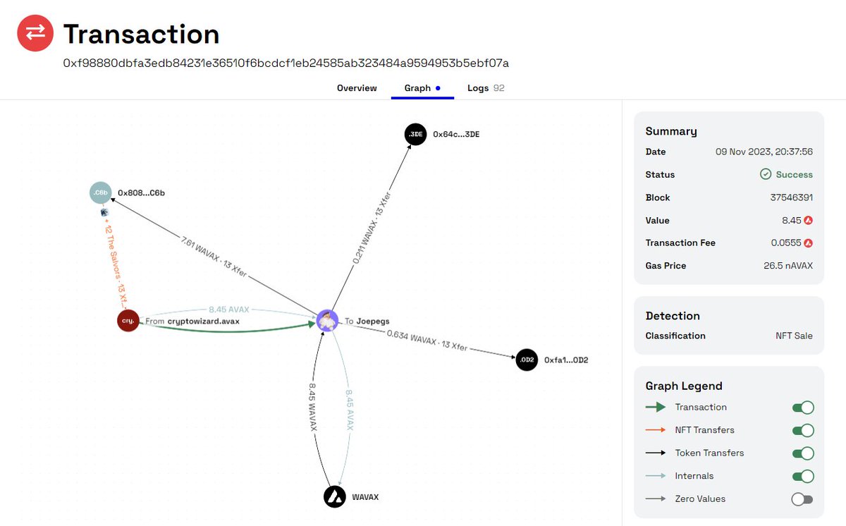 Transaction Graph View is now live on <a href="/WatchersAI/">Watchers AI</a>!

🔺 Search any transaction hash 
🔺 Navigate to the Graph tab

Tracking asset movement in any transaction just got a lot easier.