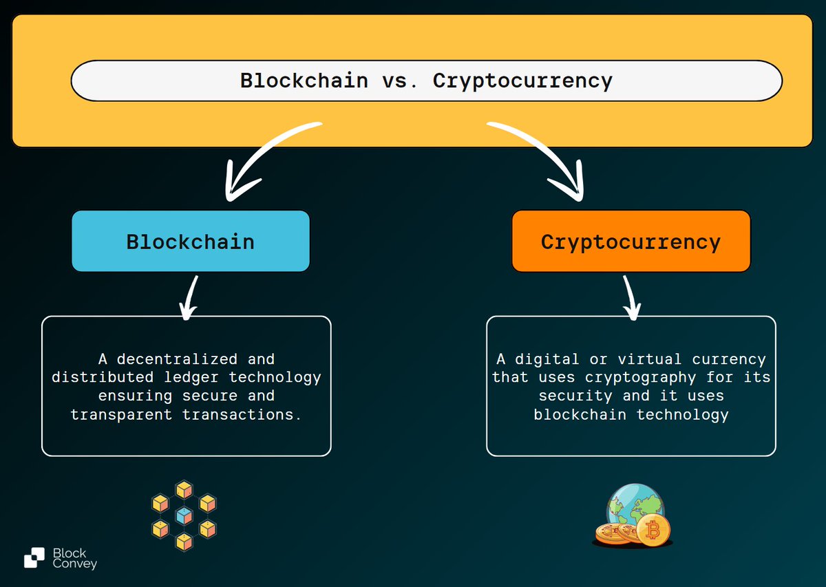 Blockchain is not cryptocurrency.

While blockchain is the technology powering secure and transparent transactions, cryptocurrency is just one application of it.

Don’t confuse the two!

#Blockchain #Innovation #Technology #BlockConvey #blockchainsolutions #cryptocurrency