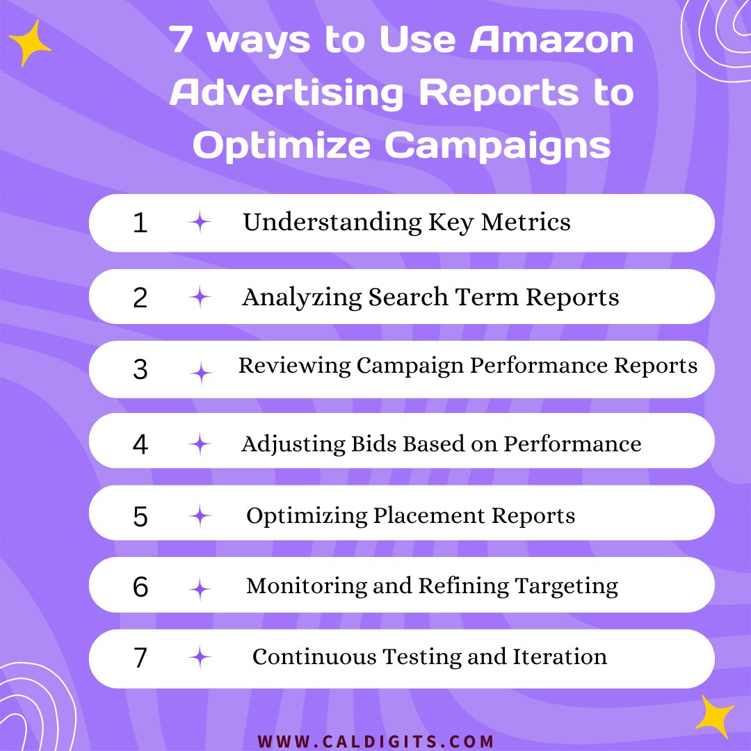 CalDigits's tweet image. Use Amazon Advertising Reports to optimize campaigns by analyzing key metrics like impressions, clicks, conversions, and ACoS. Refine targeting, adjust bids, and focus on high-performing keywords to improve ROI and drive sales.#AmazonAdvertising #PPC