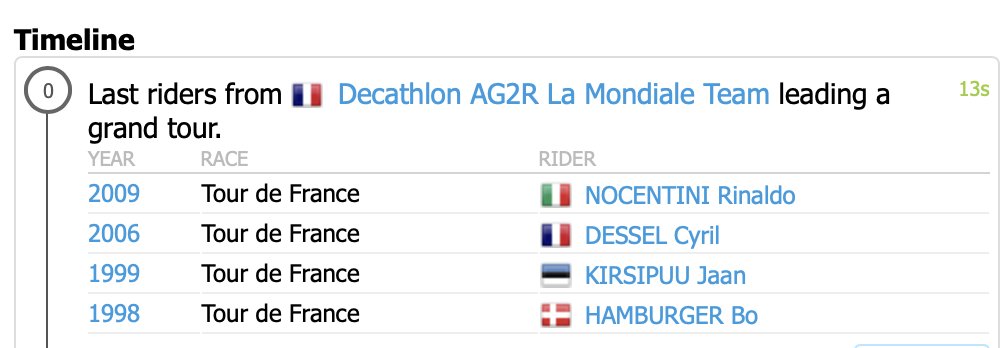 Prima di O'Connor era stato il nostro <a href="/rinaldonoce/">Rinaldo Nocentini</a> l'ultimo ciclista @decathlonAG2RLM con la maglia da leader in un GT #laVuelta2024

via <a href="/ProCyclingStats/">🟥🟥⬛️ ProCyclingStats.com</a>