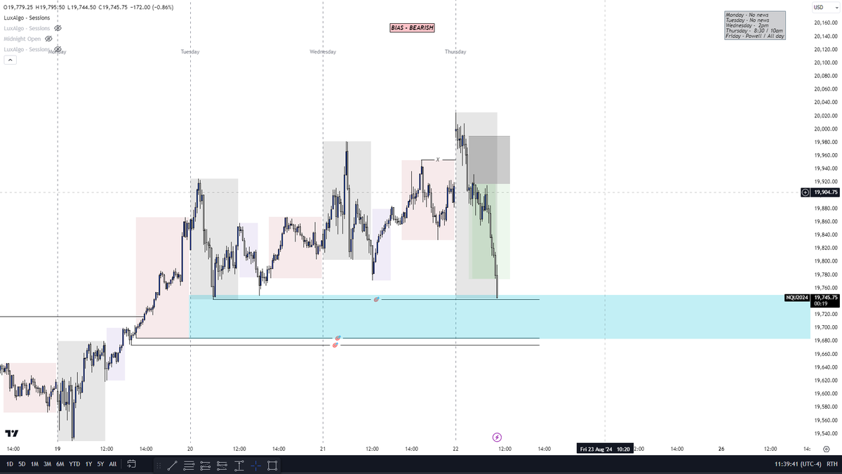 HopeMakesMoney's tweet photo. 1/1 for the day !

Clean setup.

Bias✔️  Sweep ✔️ Breaker ✔️

We had the breaker on ETH

2R for the day

Quality over quantity !!!

'Price moves to smooth edges' 

@_Ash_Trades_

#ICT #nq #es #TradingView https://t.co/MfsL92JLje