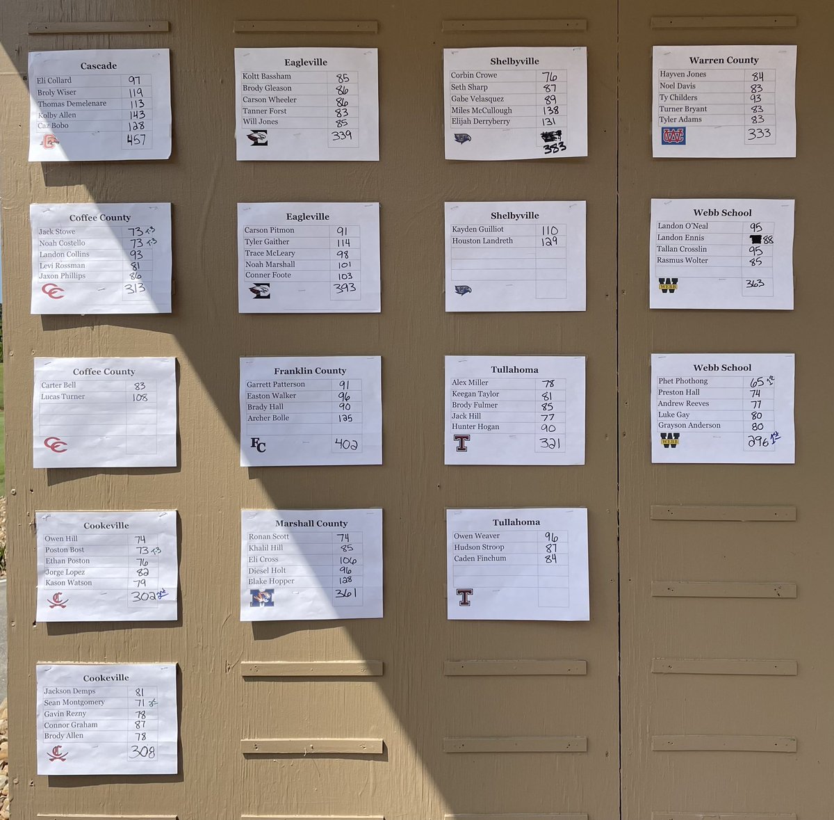 TullahomaGolf tweet media