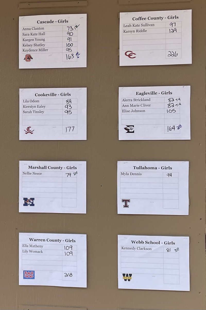 TullahomaGolf tweet media