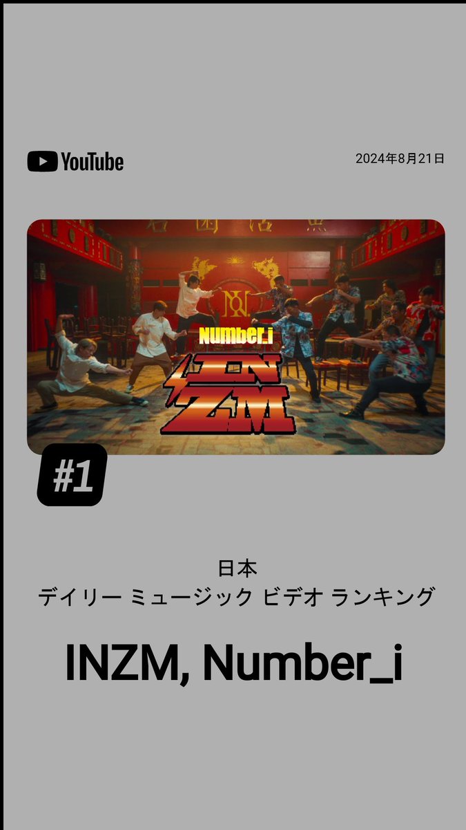 a_attolover's tweet photo. 8/21付 YouTubeミュージックビデオランキング
日本　1位
世界　23位
日本は1位に返り咲きました🥇⚡⚡⚡
#Number_i_INZM
https://t.co/kROEjkKfo5 https://t.co/NfsI0o4xbB