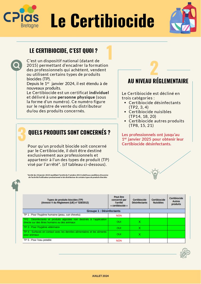 Prev_Infection's tweet photo. 📢 Le @CpiasBretagne vous présente une nouvelle affiche informative sur le #Certibiocide !
Ce certificat est désormais essentiel pour les professionnels de santé qui achètent, vendent ou utilisent certains types de produits biocides.
> En savoir plus : https://t.co/4huRDjKSPC https://t.co/xDsas2GM6E