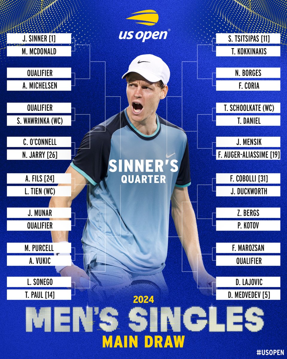 usopen's tweet photo. One step closer.

The US Open men's singles draw is out! https://t.co/gM38w7oapj