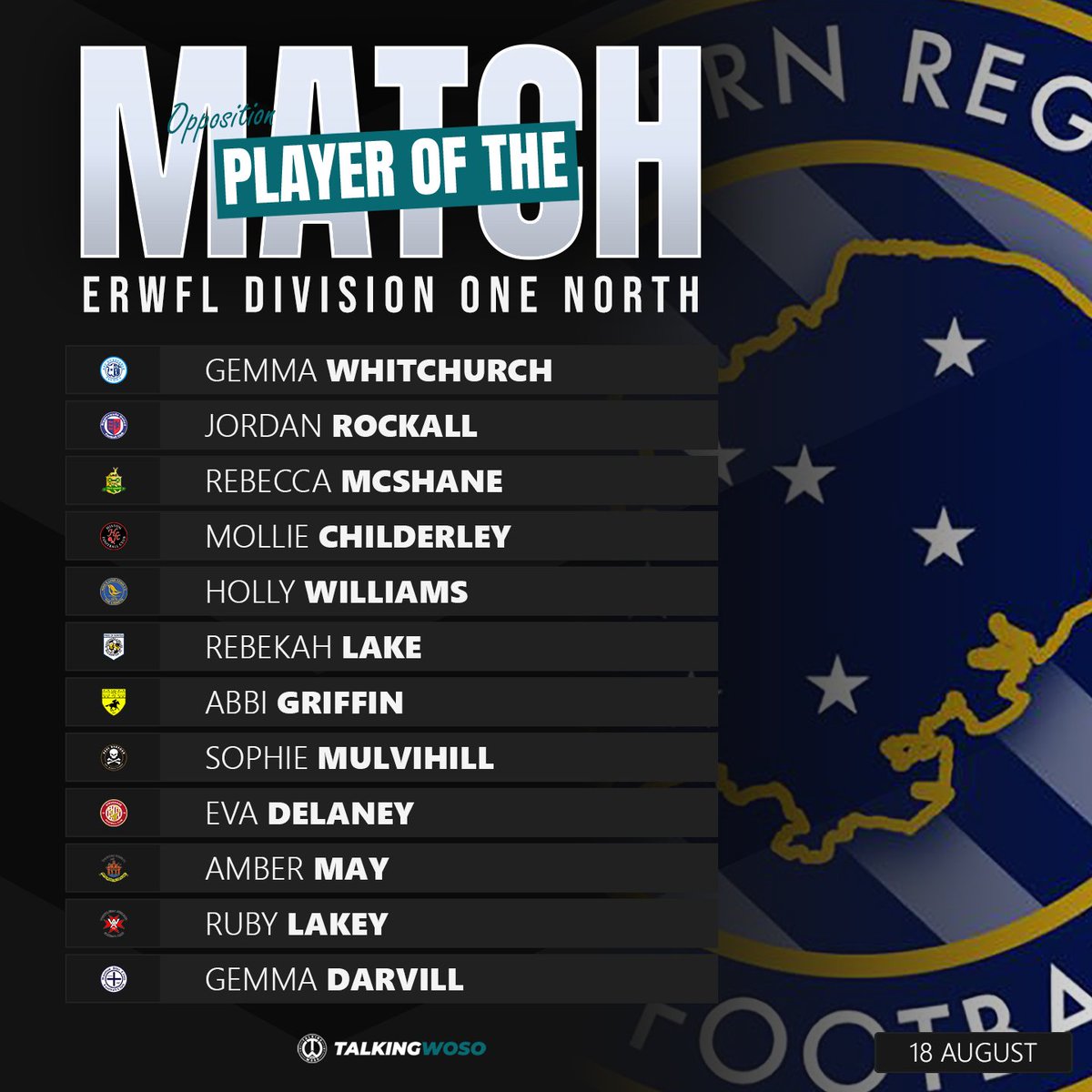 𝗢𝗣𝗣 𝗣𝗢𝗧𝗠 | ERWFL Division One North 

The standout performers in the ERWFL Division One North on Sunday 18th August as chosen by the opposition. 💥

#ERWFL | <a href="/ERWFLe/">Eastern Region Women's Football League</a>