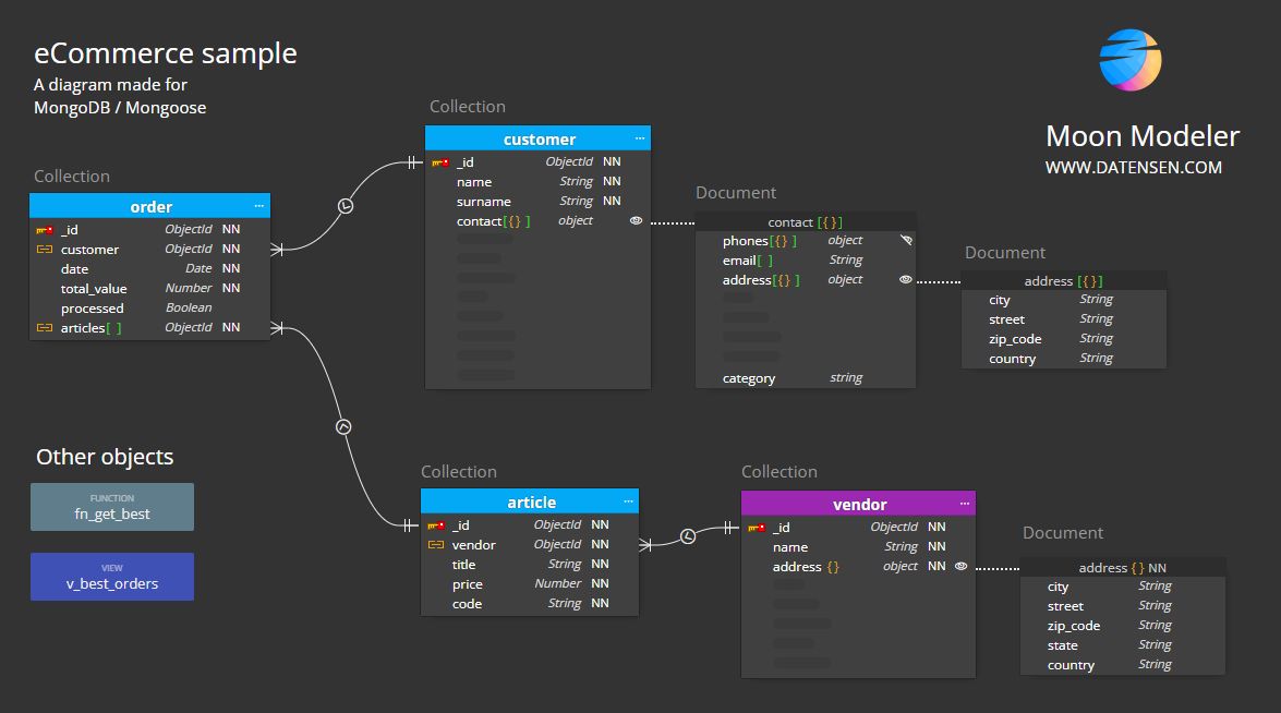 Sarah Conway tweet media