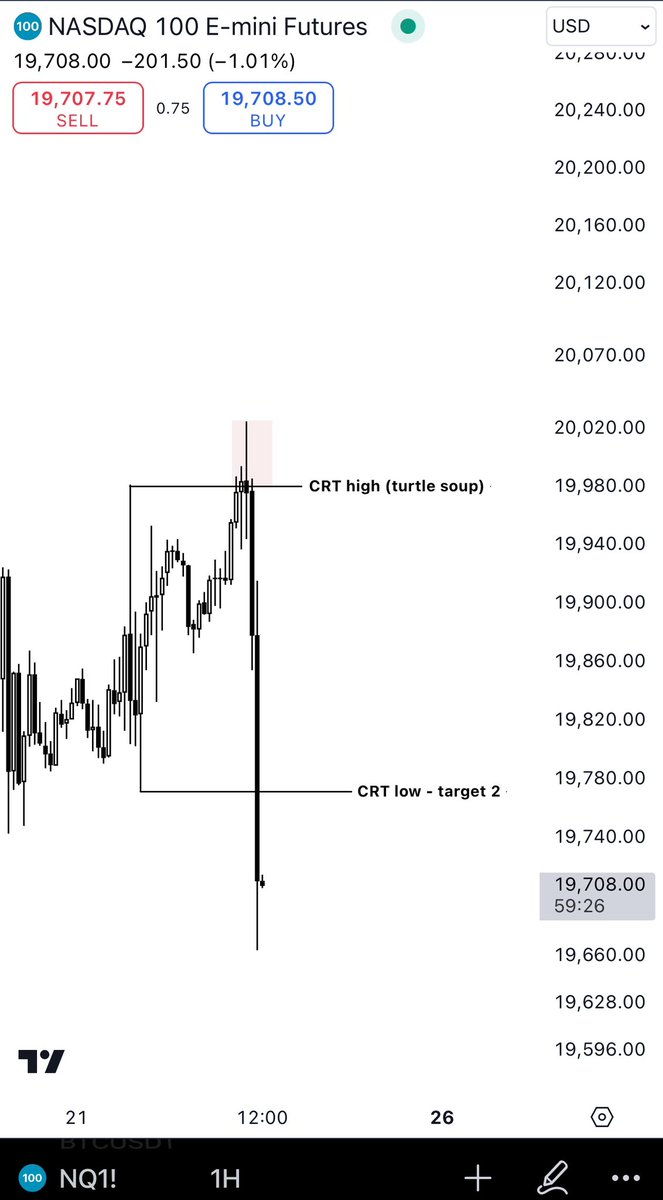 Romeotpt's tweet image. CRT is a cheat code to these charts. 

I never wanted to reveal it when I invented it, but here you go.  
Feel lucky. 

Once you see it you can’t unsee it.