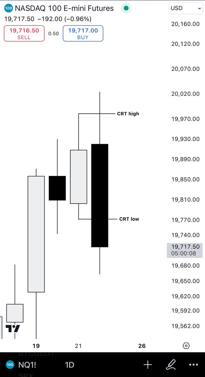 Romeotpt's tweet image. CRT is a cheat code to these charts. 

I never wanted to reveal it when I invented it, but here you go.  
Feel lucky. 

Once you see it you can’t unsee it.