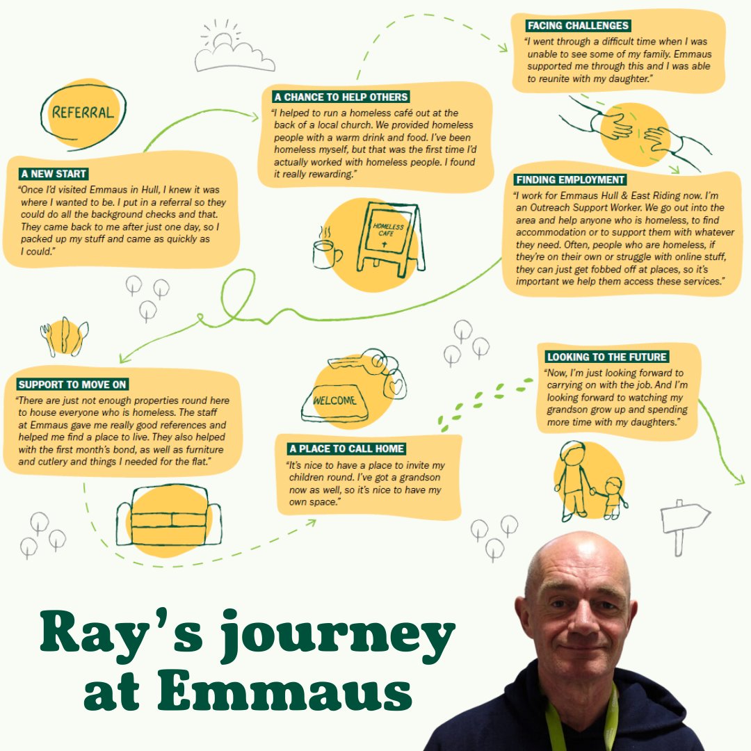 EmmausUK's tweet photo. One question we get asked a lot is: "What does Emmaus actually do?"
 
After securing a place at an Emmaus community, Ray took up new work and training opportunities, the chance to be reunited with his family, and support to live independently when he felt the time was right. https://t.co/HEww2uRUw7