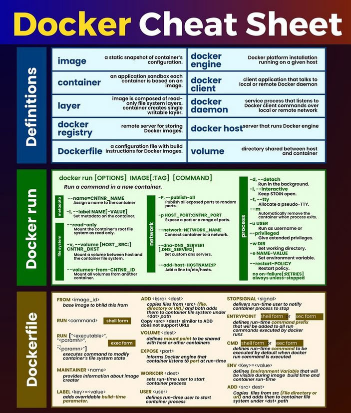 Python_Dv's tweet image. Docker Cheat Sheet

#docker #devops  #python #programming #developer #programmer #coding #coder #softwaredeveloper #computerscience #webdev #webdeveloper #webdevelopment #pythonprogramming #pythonquiz #ai #ml #machinelearning #datascience