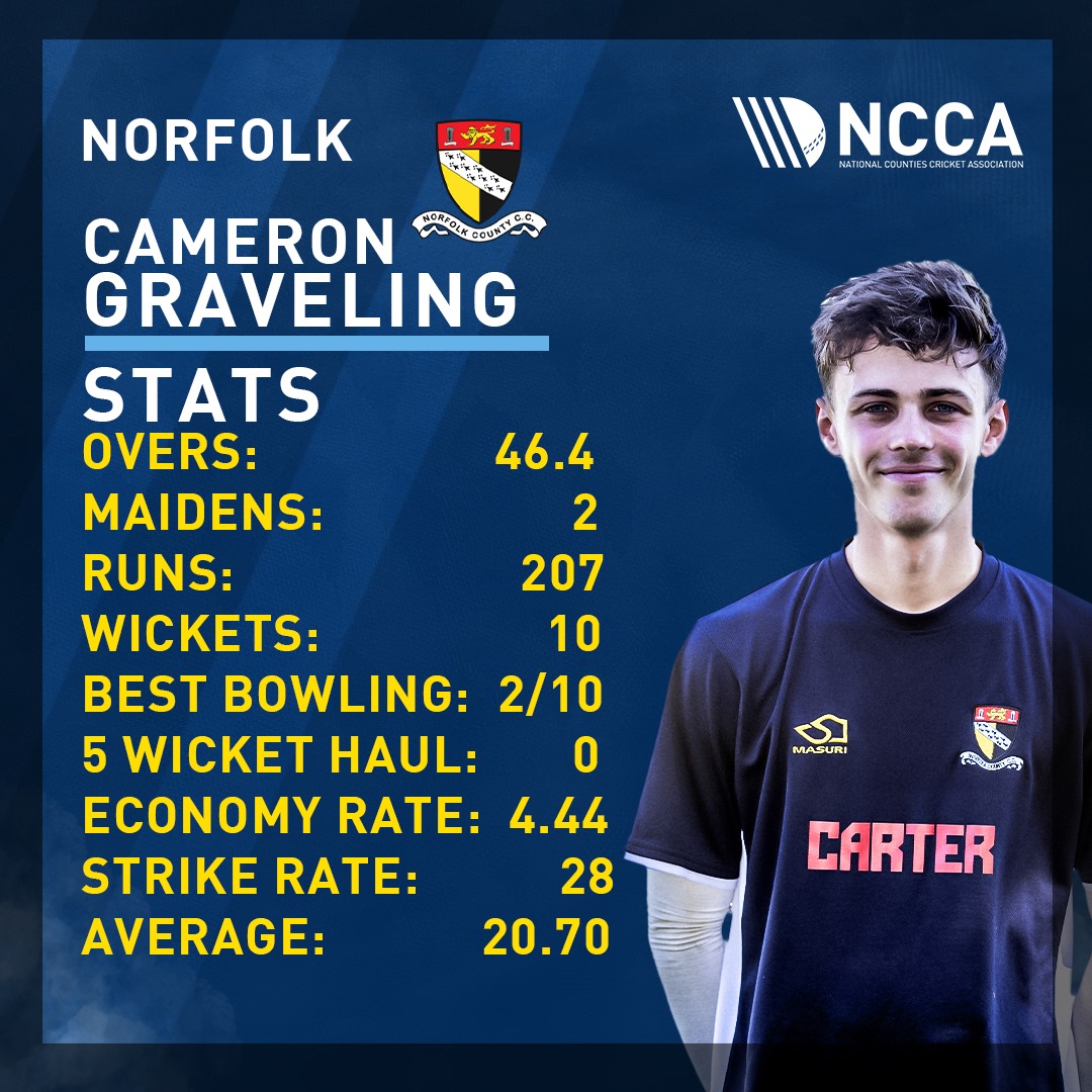 NCCA (National Counties Cricket Association) tweet media