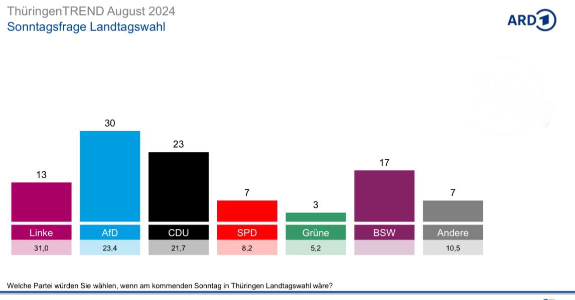 Christian Herrgott tweet media