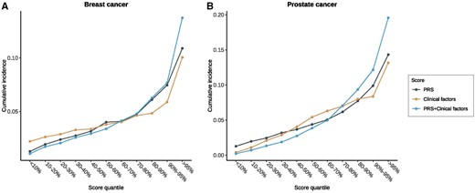 Study reports novel models for risk prediction of 8 #cancers (bladder, breast, colorectal, kidney, lung, ovarian, pancreatic, and prostate cancers) in the UK Biobank.

Read more here: oxford.ly/3YzfJLk <a href="/JiaqiHu1106/">Jiaqi Hu</a> <a href="/YixuanYe1/">Yixuan Ye</a> <a href="/geyu_zhou/">Geyu Zhou</a> <a href="/HongyuZhao2/">Hongyu Zhao</a>