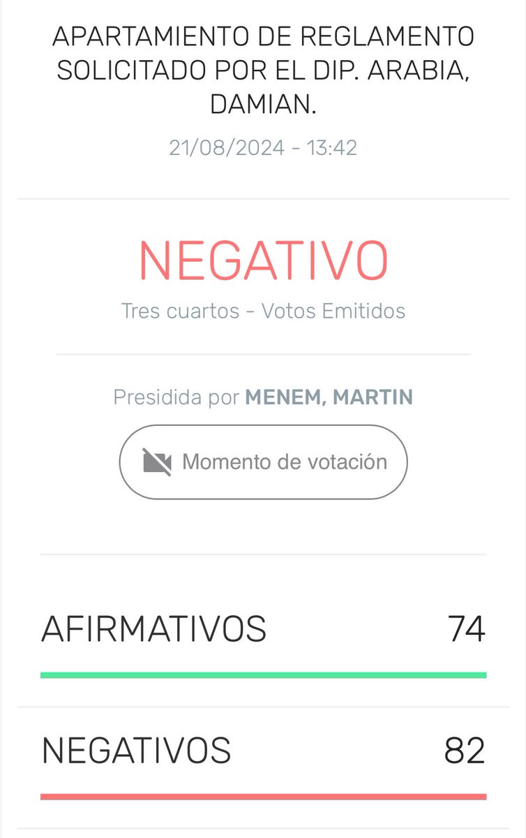NicoOrchid's tweet photo. 🚨URGENTE | LOS DIPUTADOS RECHAZARON SACARLE A ALBERTO FERNANDEZ LA JUBILACIÓN DE PRIVILEGIO

👉🏼El diputado Damian Arabia había propuesto quitarle a Alberto la pensión de privilegio.
👉🏼82 votaron en contra y solo 74 a favor.  Se ausentaron 95 diputados. Muchos radicales y del PRO ausentes.
👉🏼Union por la plata y la izquierda votaron en contra del proyecto.

➡️Hasta cuando van a seguir en contra de la gente?
👉🏼Adjunto video de la propuesta de Arabia y el resultado de votación.
#Argentina @Jmilei
