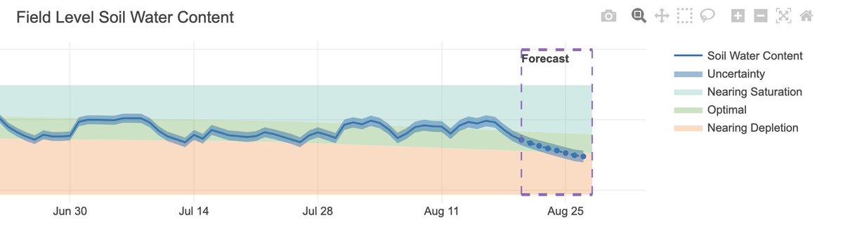 Nave Analytics, Inc. tweet media